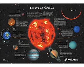 Постер Meade "Солнечная система"